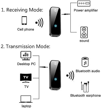 C28 Bluetooth  5.0 AUX Wireless Transmitter / Receiver